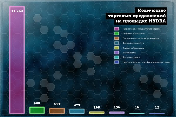 Вход на мега даркнет